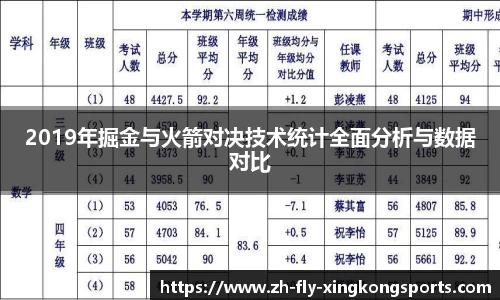 2019年掘金与火箭对决技术统计全面分析与数据对比