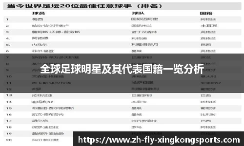 全球足球明星及其代表国籍一览分析
