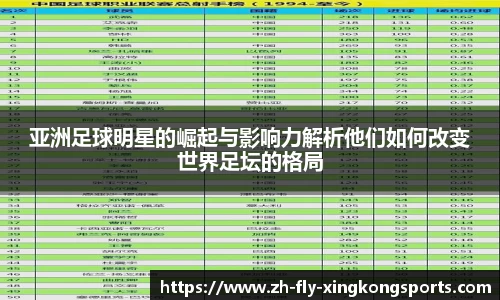 亚洲足球明星的崛起与影响力解析他们如何改变世界足坛的格局