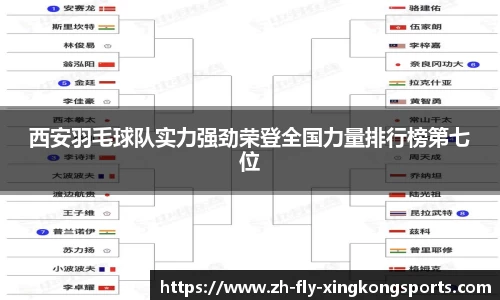西安羽毛球队实力强劲荣登全国力量排行榜第七位