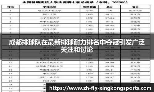 成都排球队在最新排球耐力排名中夺冠引发广泛关注和讨论